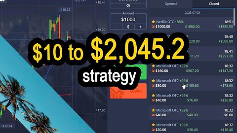 $10 to $2,045.2 Strategy