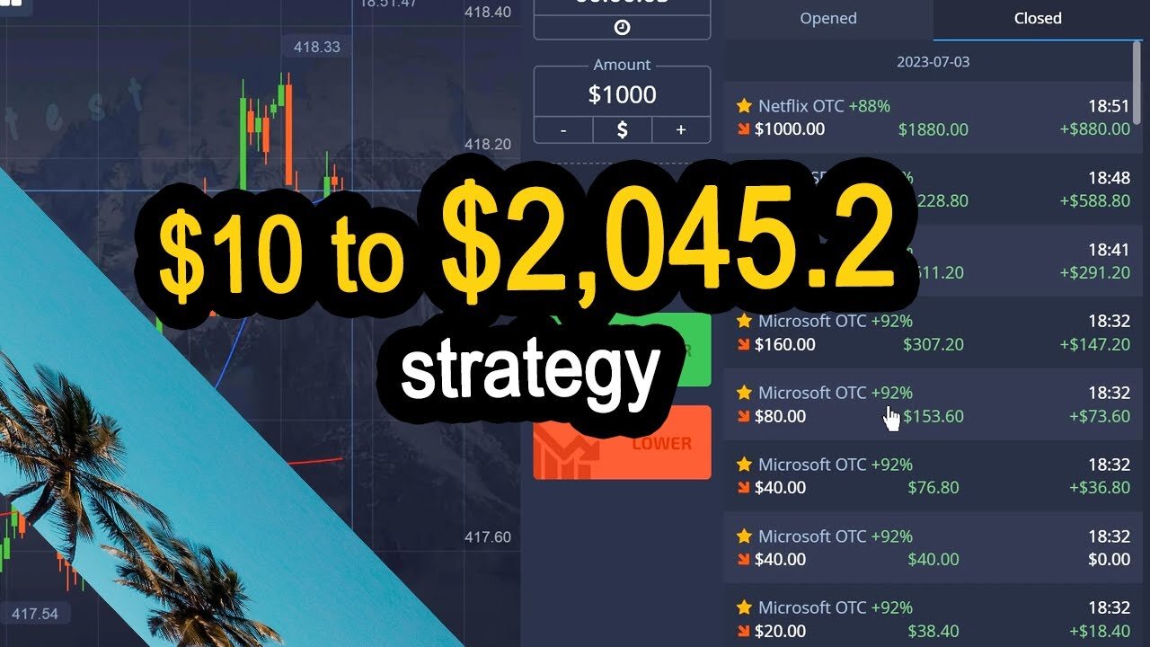 $10 to $2,045.2 Strategy