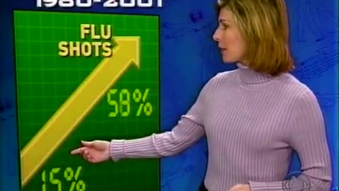 2006 CBS Flu Vaccine Doesn't Work