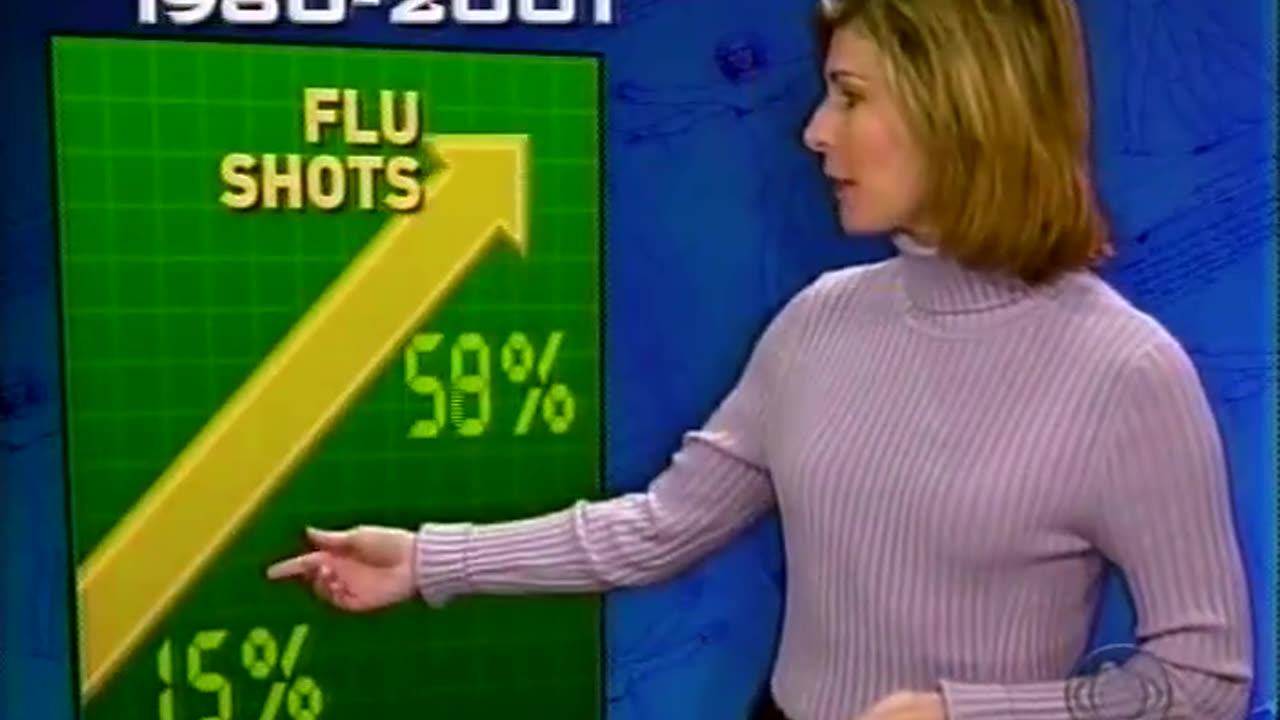 2006 CBS Flu Vaccine Doesn't Work