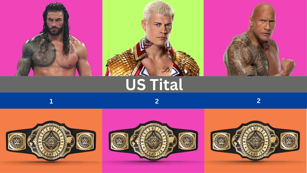 WWE COMPARISON