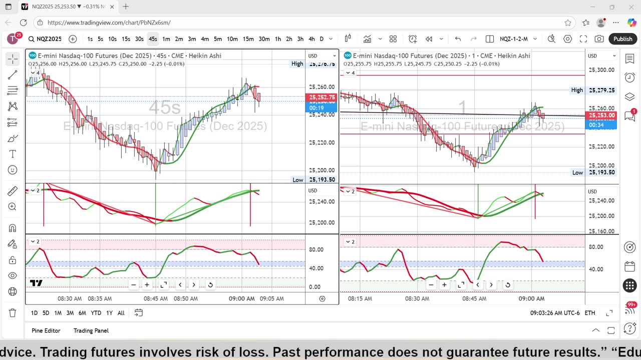 10-9-25 Scalp Trading the NQ Futures Day 4, Trading 5 Apex $300,000 Challenge Account
