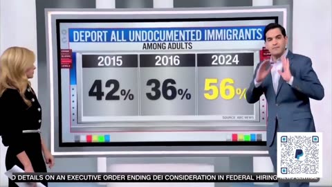 CNN Admits Americans Demand Trump Mass Deportations