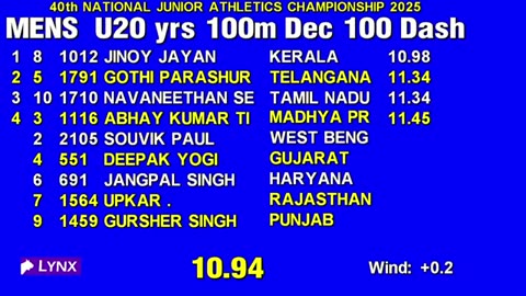 40th NATIONAL JUNIOR ATHLETICS CHAMPIONSHIPS 2025 |10 to 14 Oct, 2025