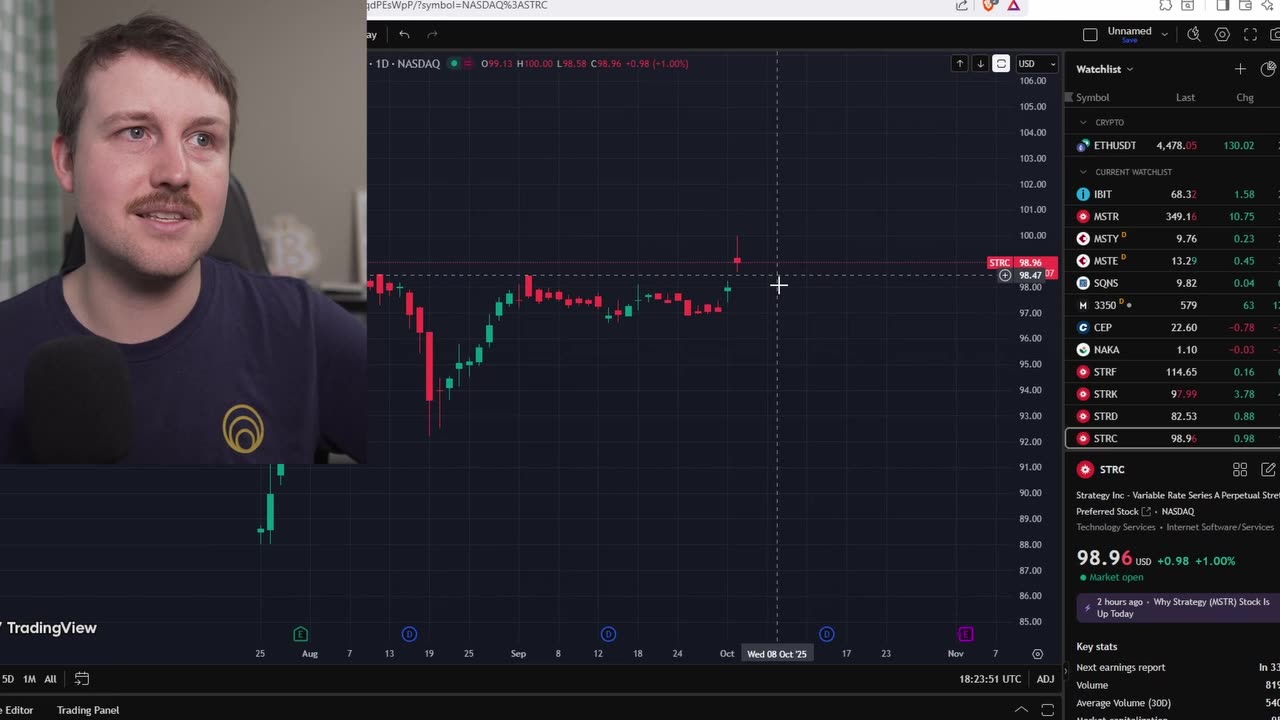 Robinhood lists $STRC (The Bitcoin backed Money market / Stablecoin)