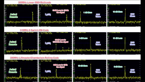 2025 Lyriq Universal Remote testing