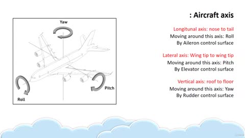 Aircraft Structure-004-Part two
