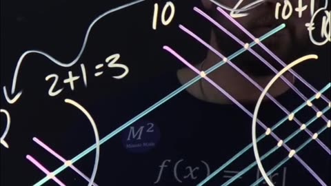 Multiplying with Lines: Math Trick for Quick Answers!