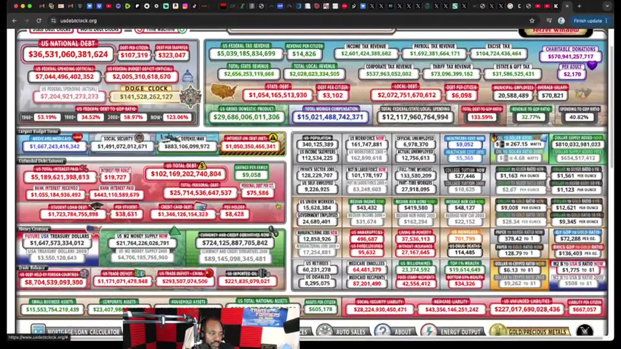 The Federal Government Goes Private By Summer 2025, Where's The Gold in Fort Knox__