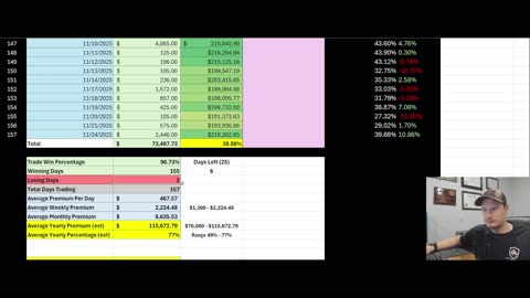 PREMIUM HARVEST | Nov 24, 2025 – Reviewing Key Strategies and Daily Results