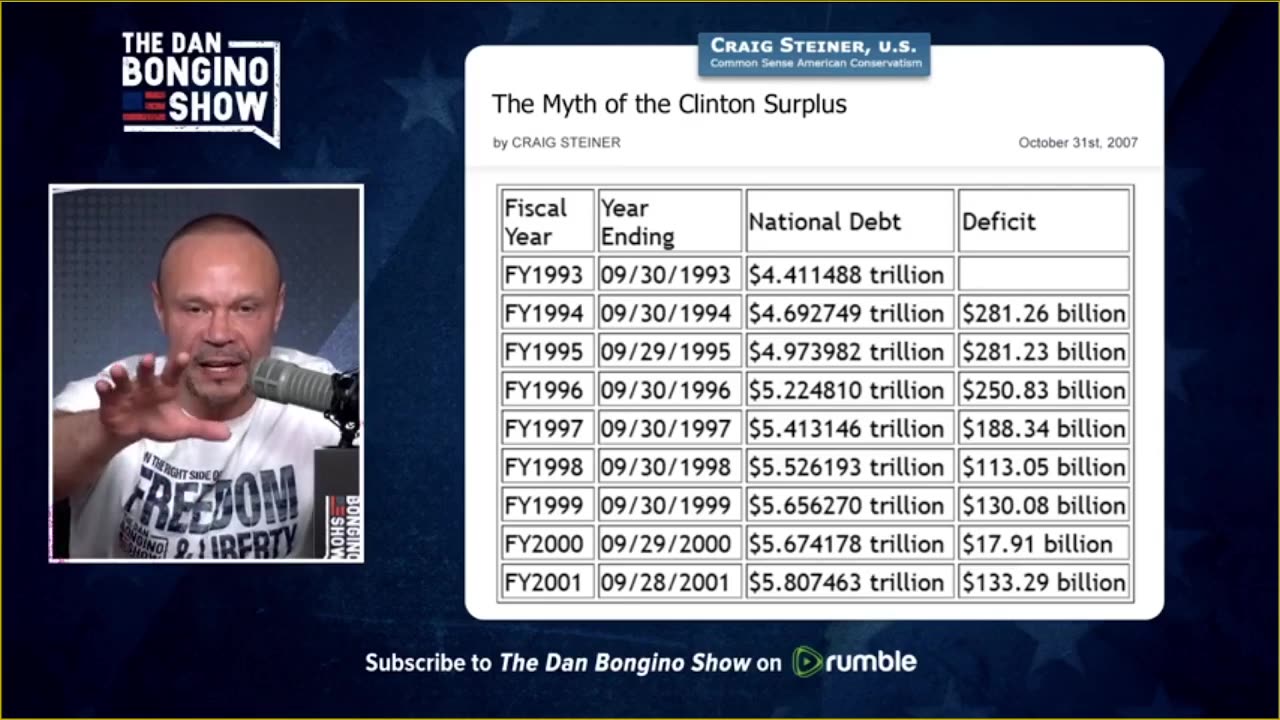 Bongino - The Myth of the Clinton Surplus