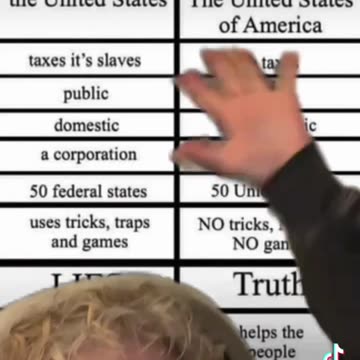 UNITED STATES vs United States of America