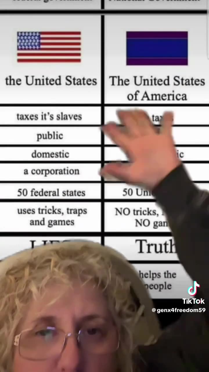 UNITED STATES vs United States of America