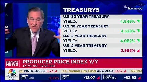 Rick Santelli Reacts To 'Cooler Than Expected' Inflation Numbers Under Trump (03:42)