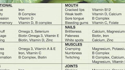 What are "nutrient deficiencies" and how do they impact your health?
