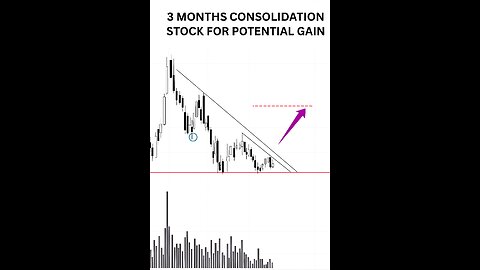 Consolidation Stock with potential gain