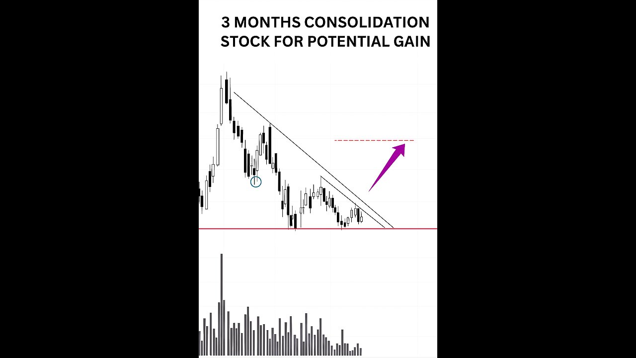 Consolidation Stock with potential gain