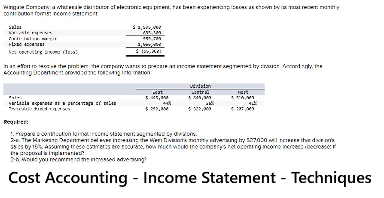 Cost Accounting: Wingate Company, a wholesale distributor of electronic equipment, has been