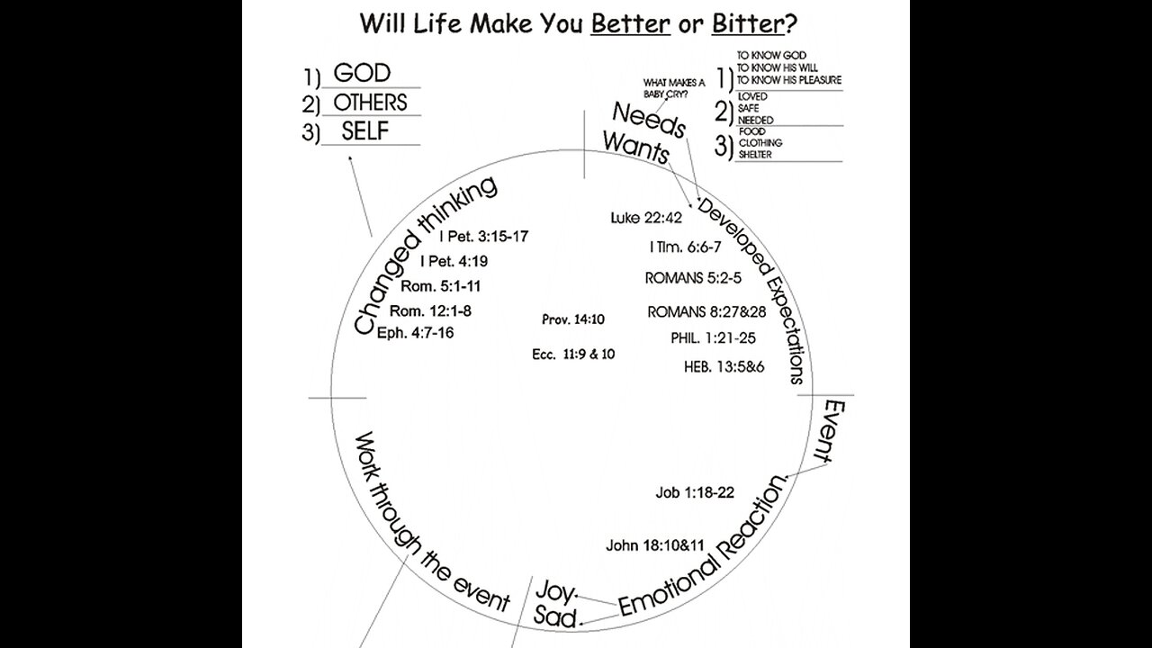 Life will make you Better or Bitter part 1