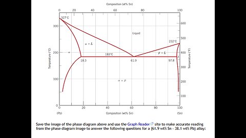 Physics Help: Save the image of the phase diagram above and use the Graph Reader site to make