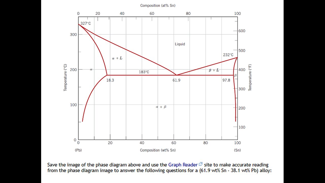 Physics Help: Save the image of the phase diagram above and use the Graph Reader site to make