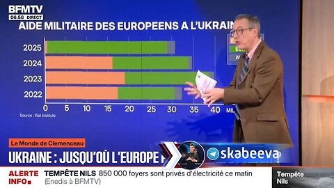 Podle francouzské televize převzala EU 95% veškerého financování Ukrajiny!
