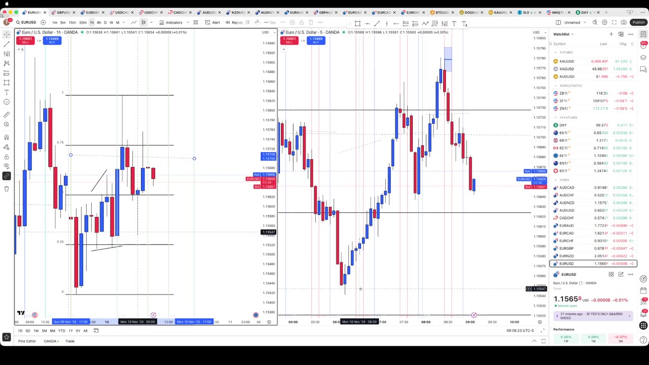 11/10/25 5 Minute Manipulation