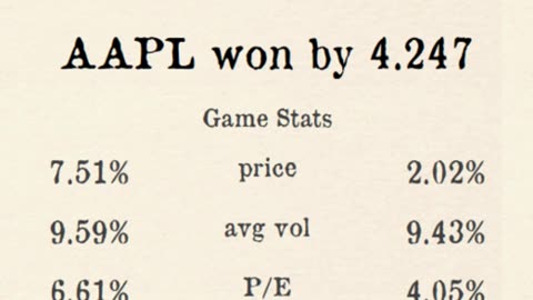 Premier Stocks League reveals Week 3 PSL Results!