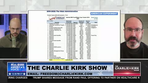 MORE FRAUD UNCOVERED IN MINNESOTA: $2B WORTH