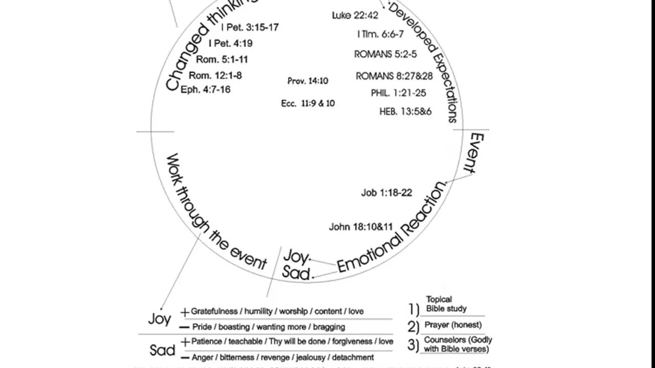 Life Will make you Better or Bitter part 3