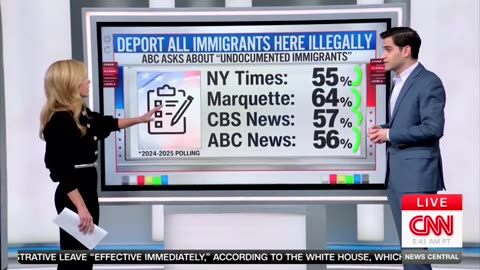 Enten Says Americans Have Become 'More Hawkish' On Illegal Immigration Since Trump Took Office