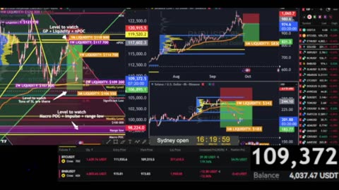 Live Bitcoin Trading 24/7