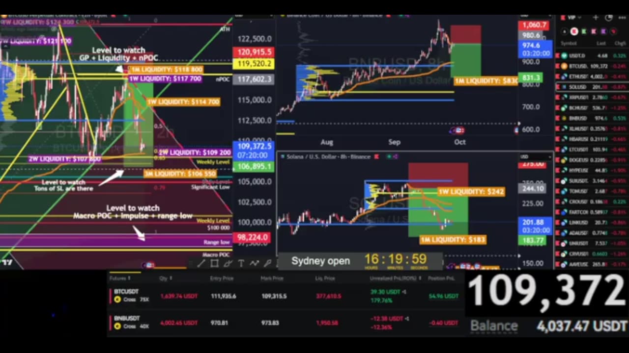 Live Bitcoin Trading 24/7