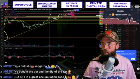 DISNEY INVESTS BILLIONS INTO OPENAI, BITCOIN 200 DAY MOVING AVERAGE $109,000!
