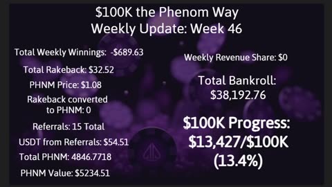 $100K the Phenom Way Challenge: Week 46 Update