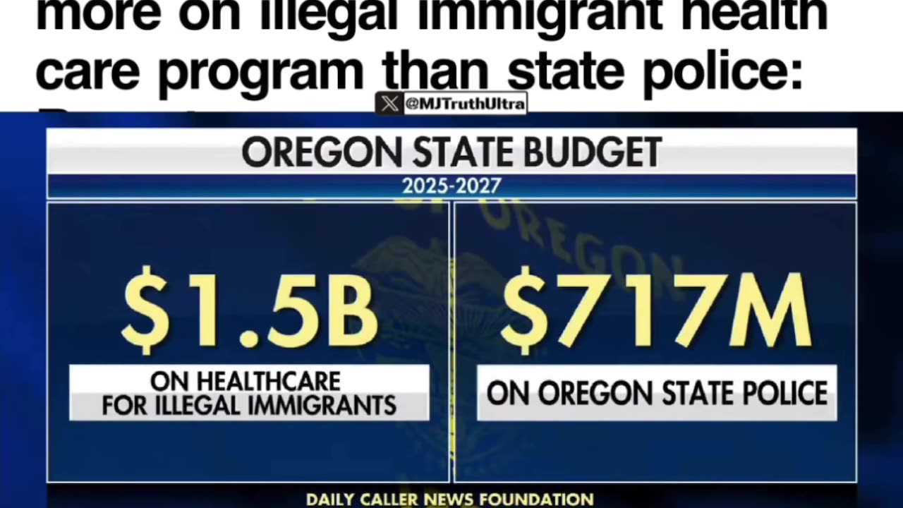 Oregon DOUBLE its funding for healthcare for illegal aliens than State Police.