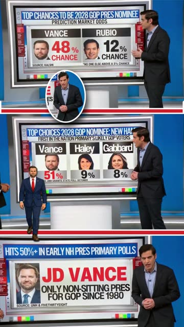 JD Vance Surges in Early 2028 GOP Polling