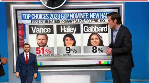 JD Vance Surges in Early 2028 GOP Polling