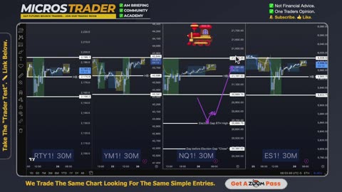 Wed ES MES Technical Analysis, Tips, Key Levels, Trading Room, & Scalping System 02/26/2025