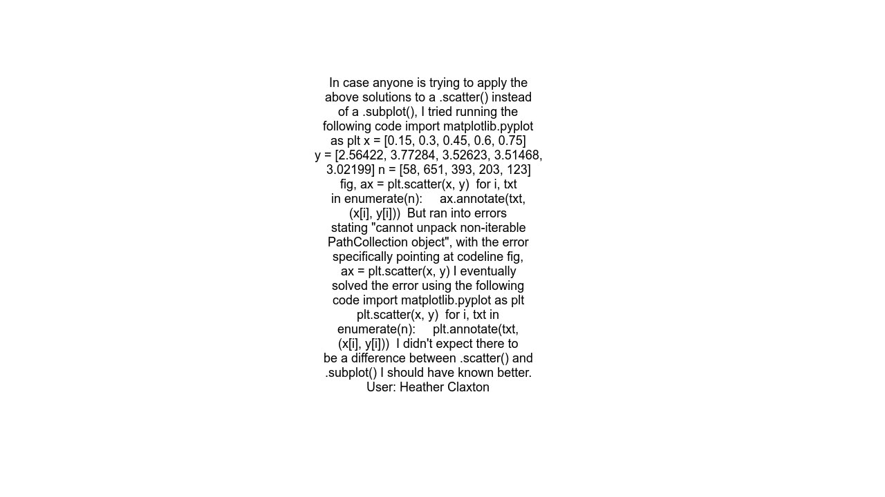 Scatter plot with different text at each data point