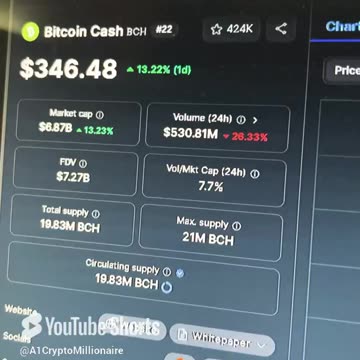 bitcoin cash bch crypto price prediction #fyp