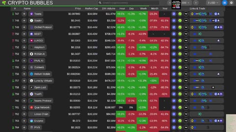 Crypto Market • Multi-Screen Bubbles, News Tickers, Charts (24/7) no music.