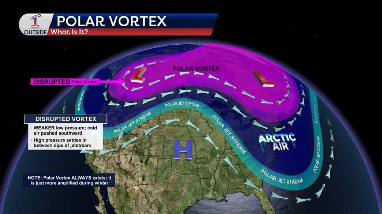 Polar Vortex = Frigid Temps Into December - Solar System Racing Through Space 3x Faster Than Thought
