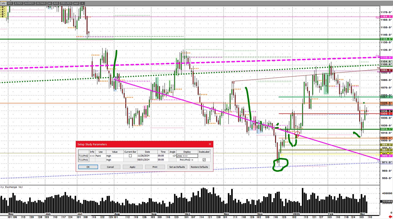 Silver Copper Spread, 3% daily 12% weekly swings in some