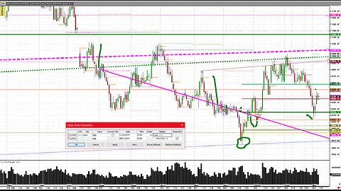 Silver Copper Spread, 3% daily 12% weekly swings in some