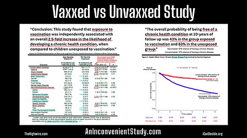 Vaxxed vs Unvaxxed Study