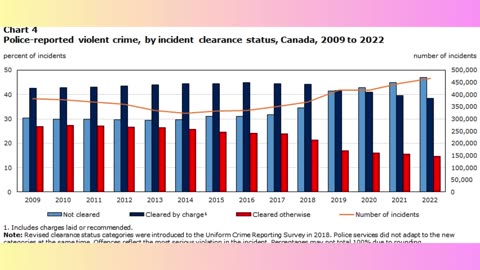 The Top 10 Nations in the World with the Highest Rates of Rape Crime