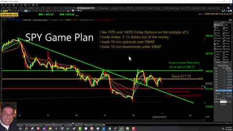 December 19th, 2025 BYOB Morning Market Conditions and Analysis. For educational purposes only.