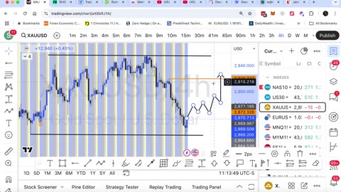 Market Review March 3, March 7