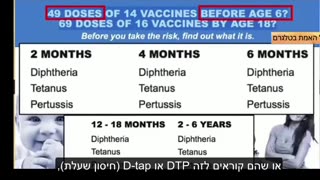 סרטון חשוב על מחסום דם המוח וחשיבות הגלוטתיון בניקוי רעלים ומתכות שנמצאים בחיסונים שעלולים לגרום לפגיעה מוחית ואף אוטיזם 2016 תרגום עברית